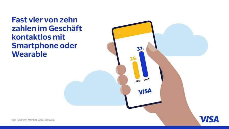 37 Prozent bezahlen an der Ladenkasse mit dem Smartphone oder Wearable.