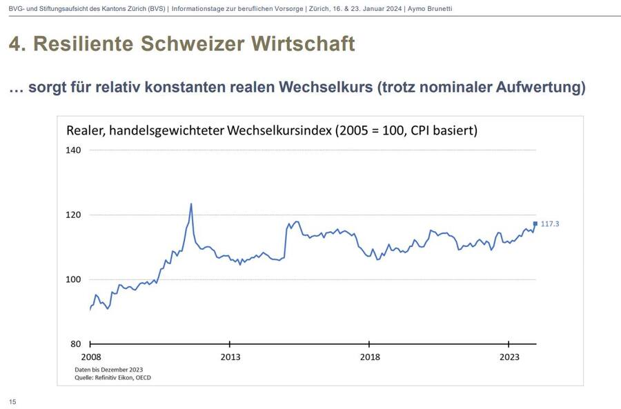 Resiliente Schweizer Wirtschaft.