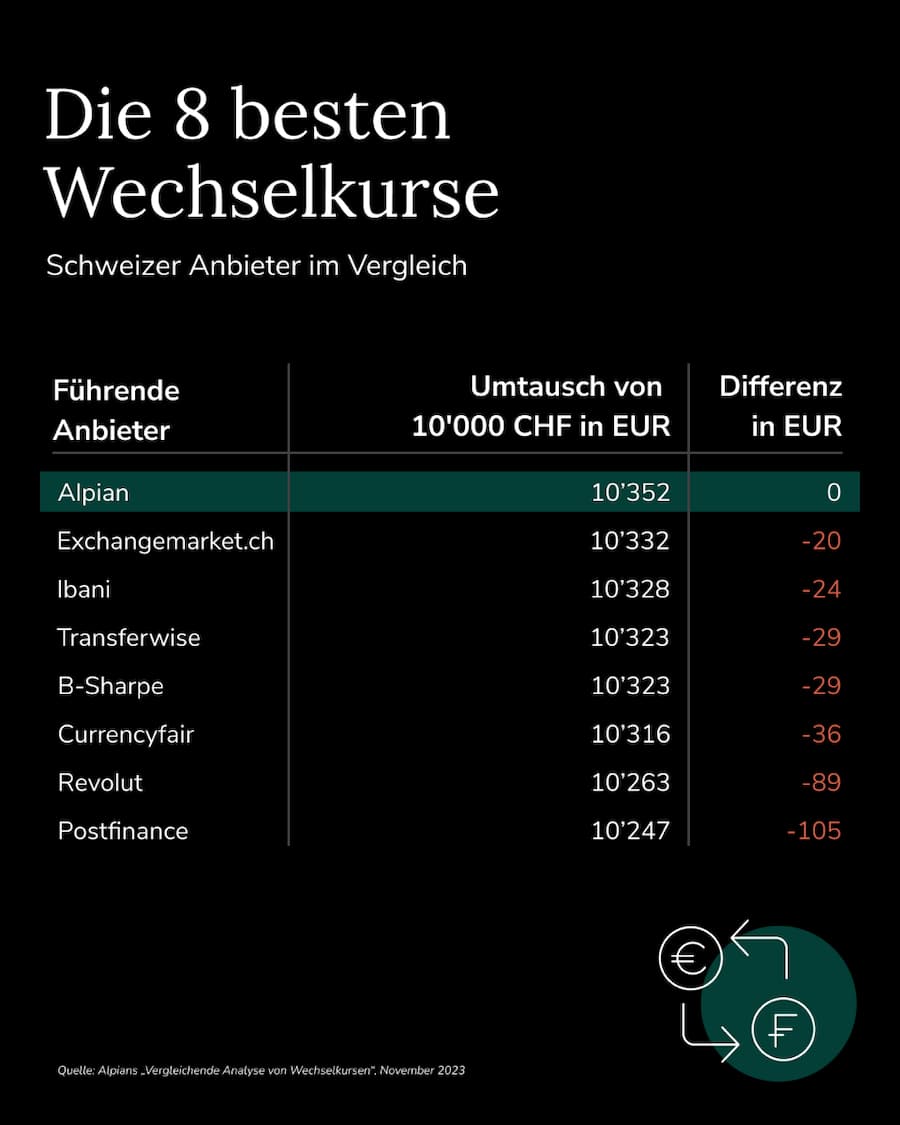 top_swiss_fx_-_de_option_3_rev