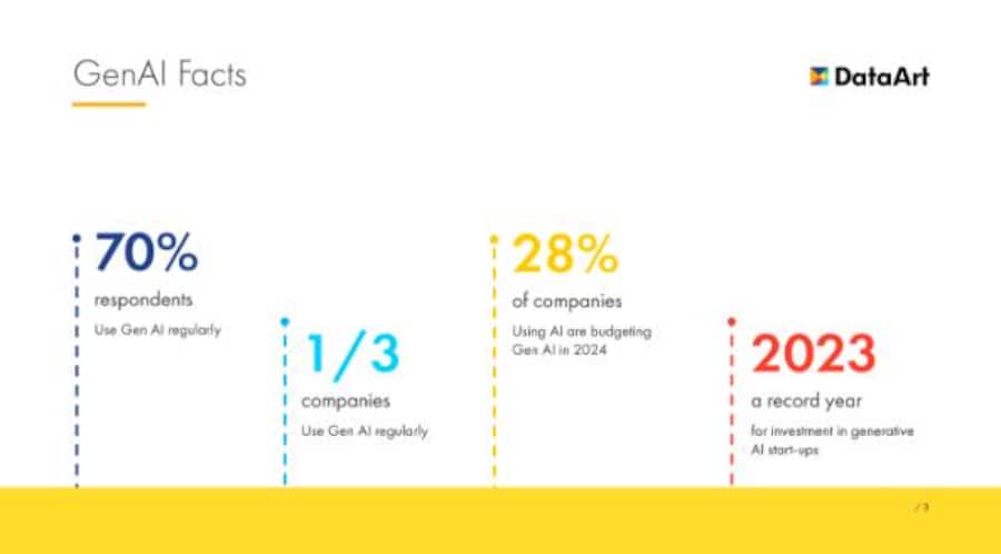 Fakten rund um die GenAI.