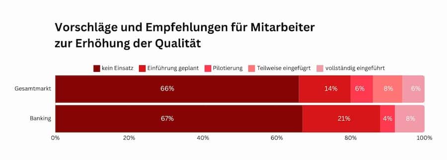 Service Excellence Cockpit 2023