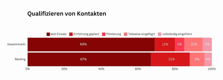 Service Excellence Cockpit 2023