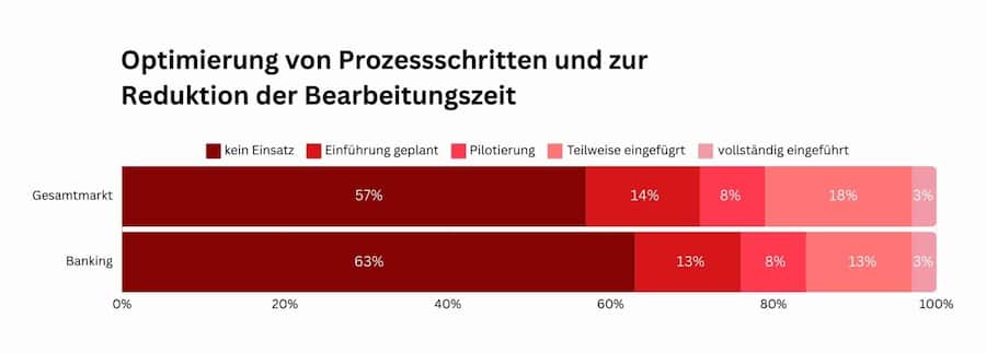 Service Excellence Cockpit 2023