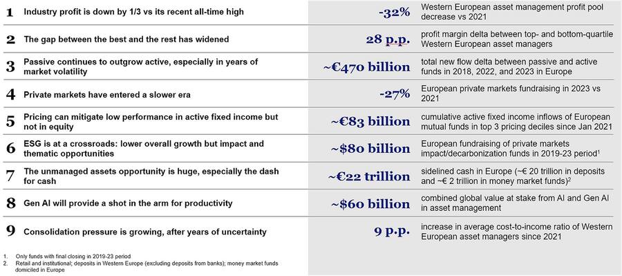Wichtige Beobachtungen über die europäische AM-Industrie