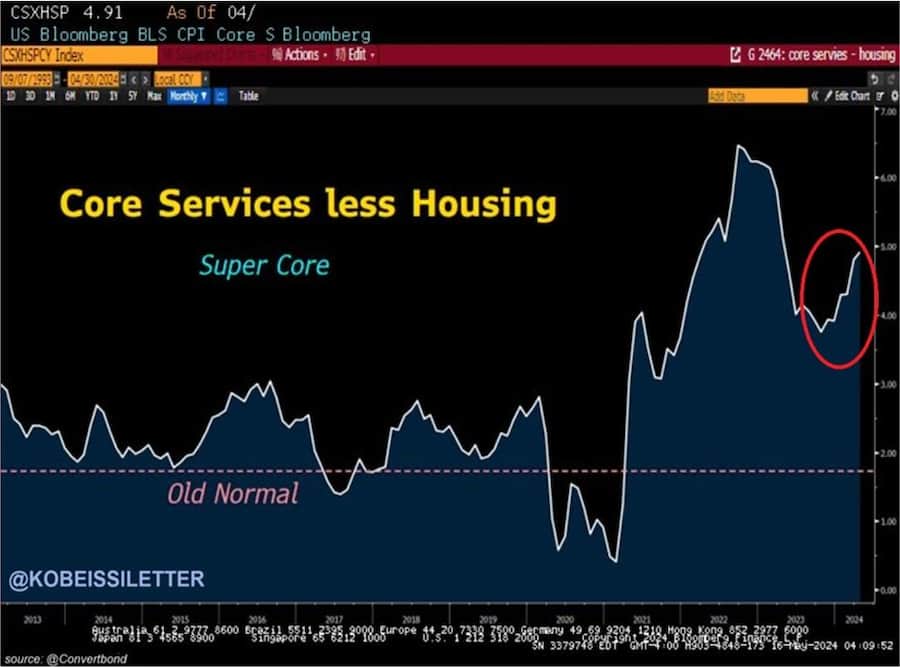 Quelle: Bloomberg, Der Kobeissi-Brief