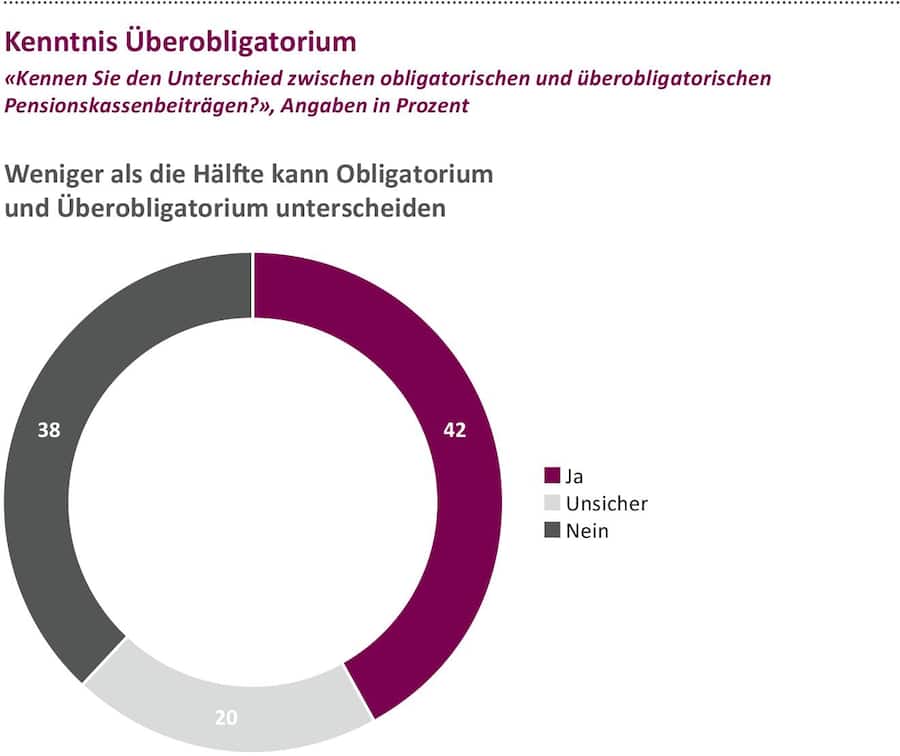 Publireportage Zürich Versicherungen