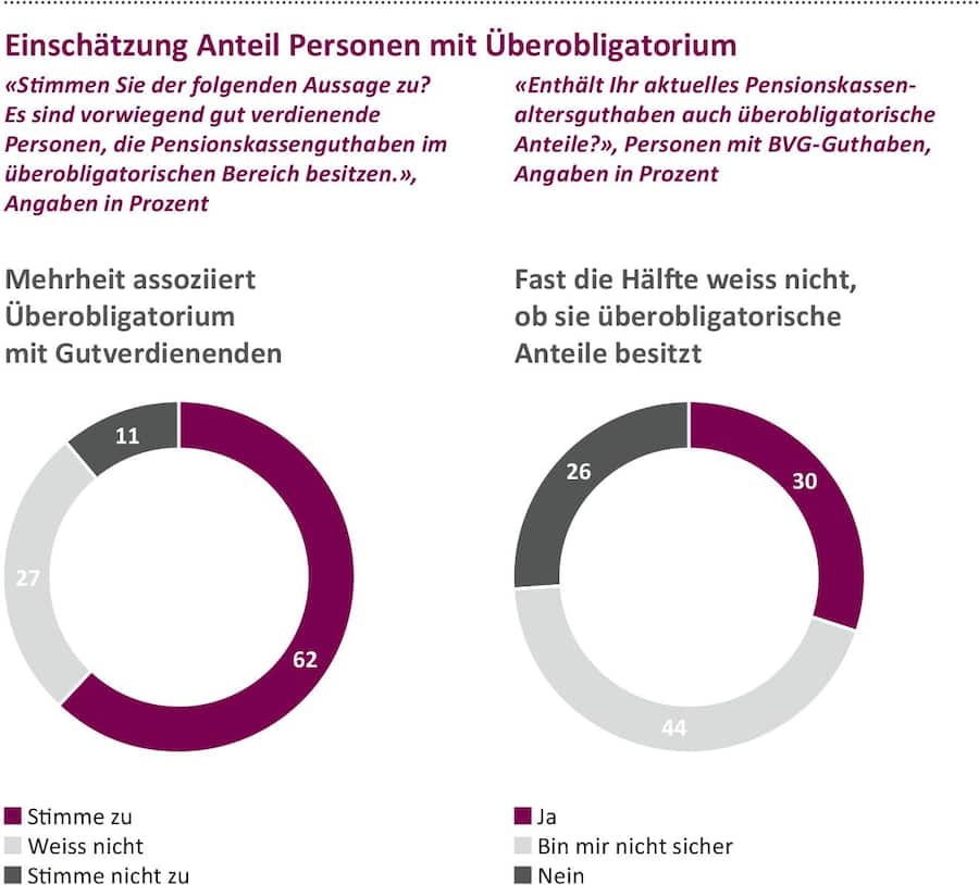 Publireportage Zürich Versicherungen