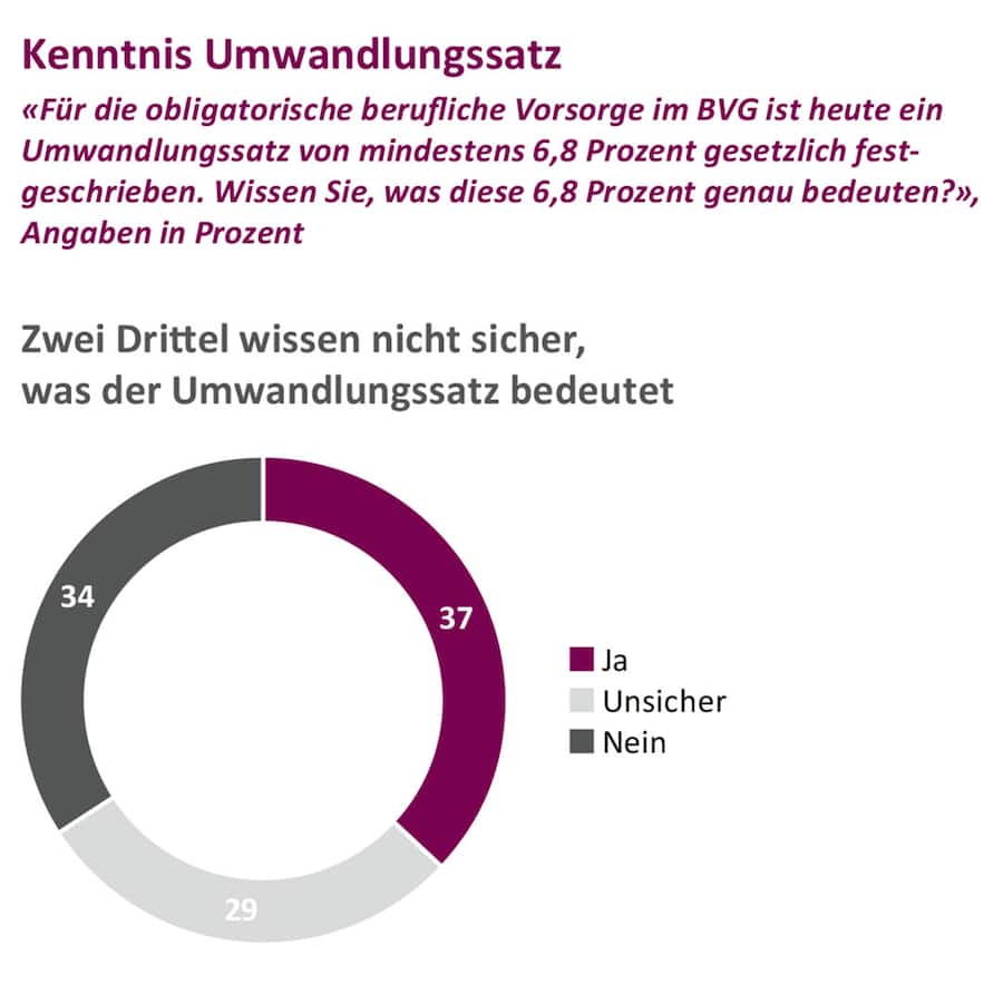 Publireportage Zürich Versicherungen