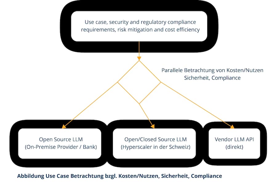 Publireportage Banking