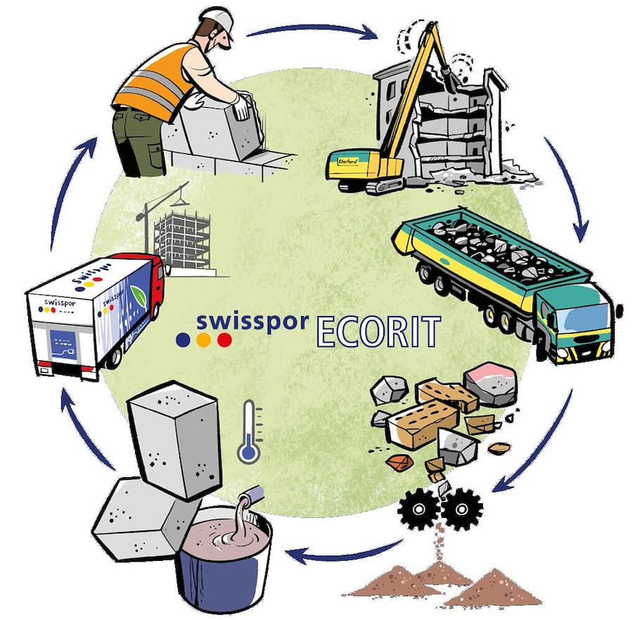 Der konkrete Stoffkreislauf von swissporECORIT