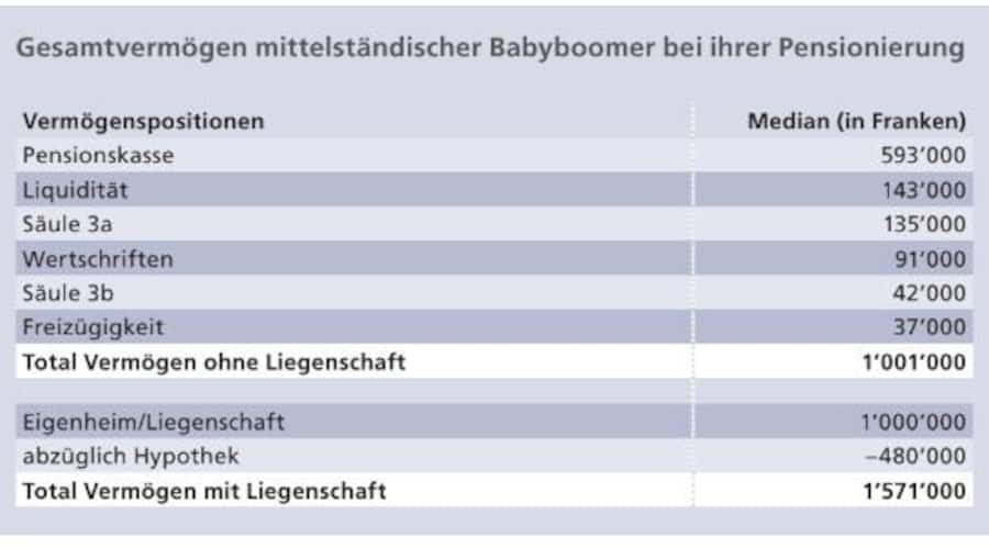 Wieviel Geld reicht zum Leben?