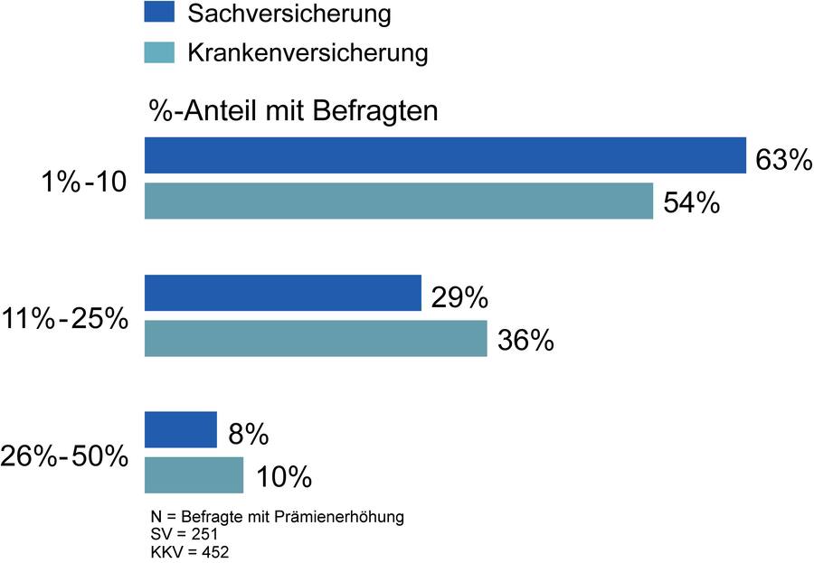 Die Wechselbereitschaft in der Schweiz ist gering.