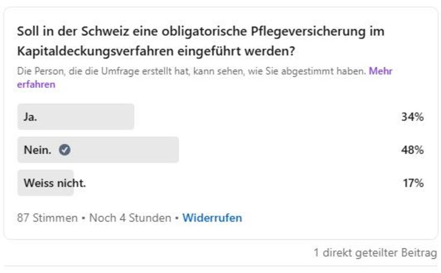 Die Mehrheit goutiert eine obligatorische Pflegeversicherung im Kapitaldeckungsverfahren nicht.
