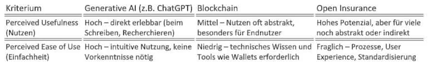 Der Nutzen im Vergleich