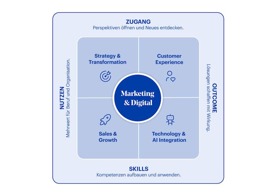 Grafik Marketing Digital