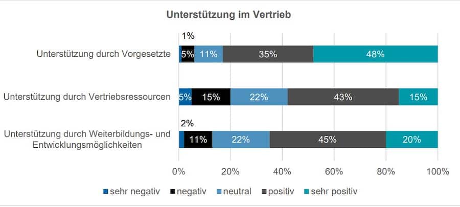 Die Unterstützung ist offensichtlich gross.