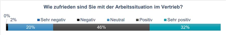 Der Daumen zeigt nach oben.