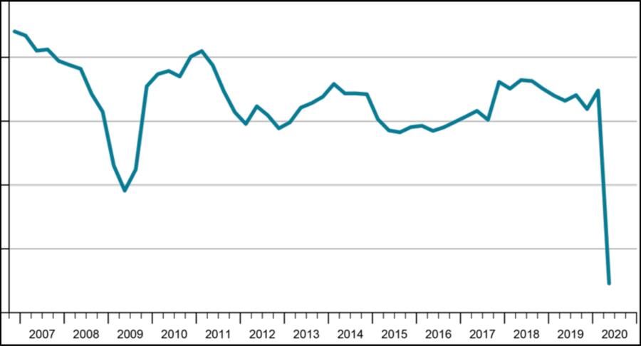 Nachfrageerwartungen Dienstleistungen schweiz Kof
