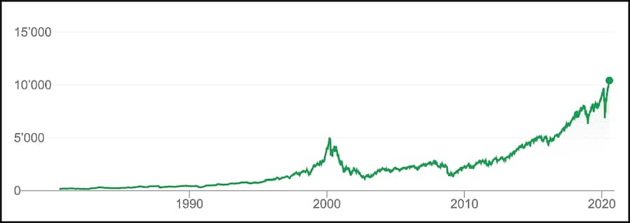 Nasdaq Index