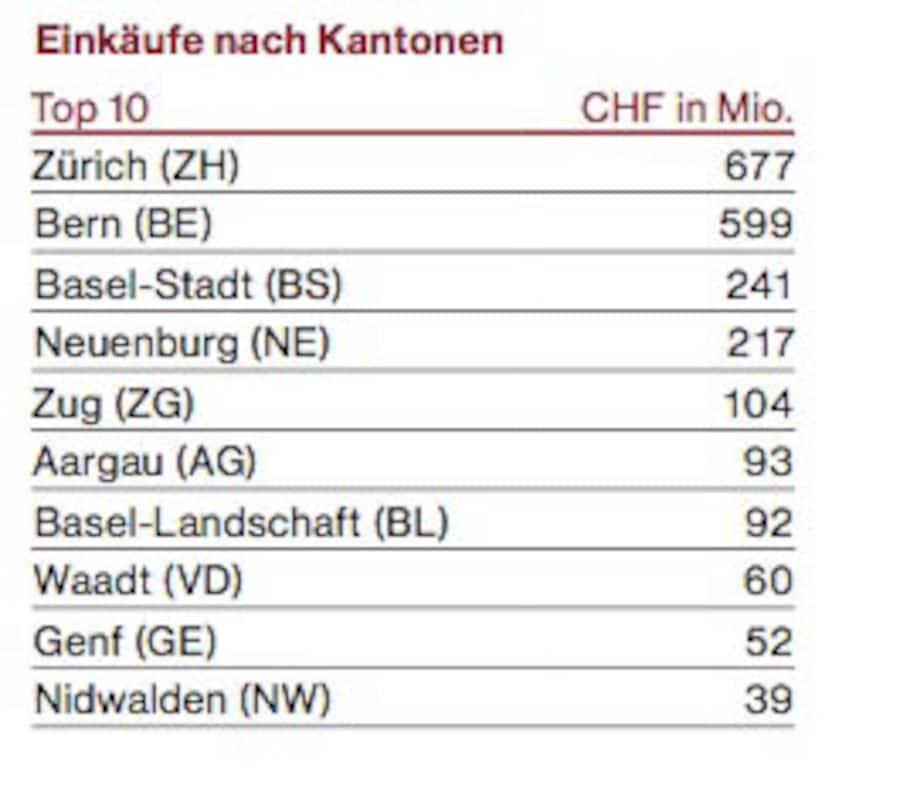 Novartis Einkauf nach Kantonen