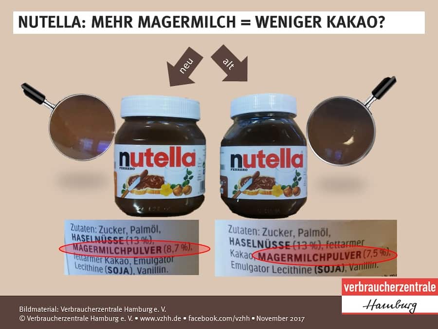 Nutella Glas
