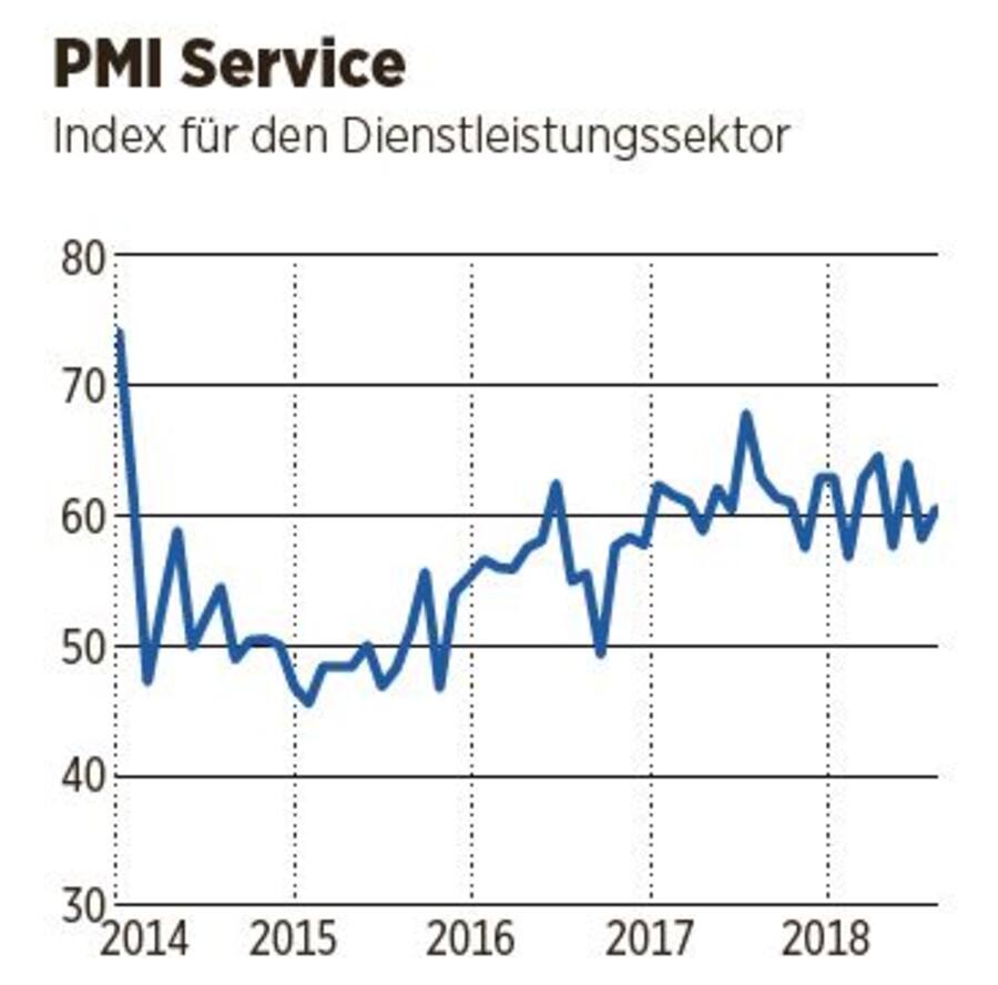 CREDIT SUISSE, PROCURE.CH