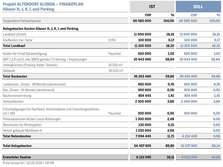 Projekt Altendorf Grafik