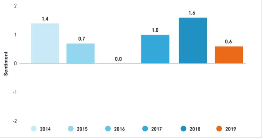 Sentiment Stimmungsbarometer