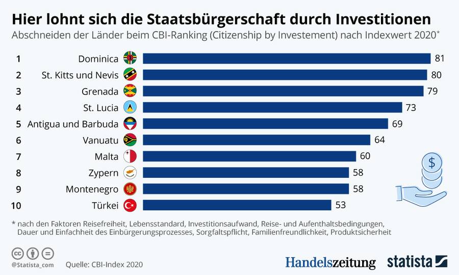 Staatsbürgerschaft
