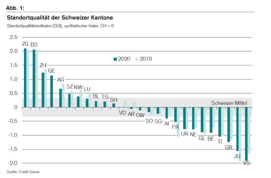 Standortqualität der Kantone