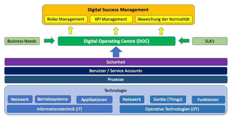 T-Systems Schweiz AG