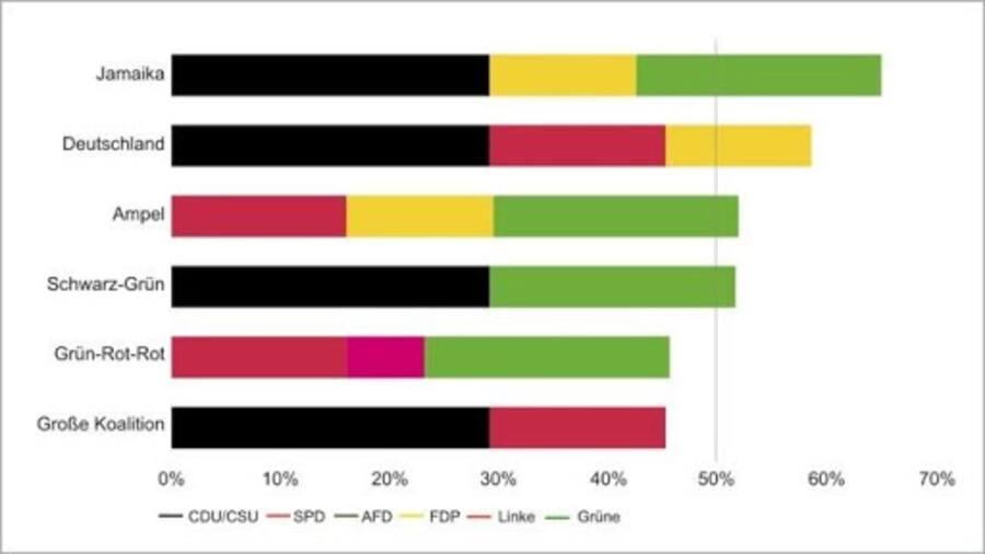 Union Investment, Macrobond, Wahlforschungsinstitute; Stand: 10. Juni 2021