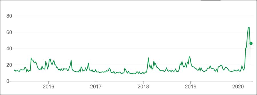 Vix Volatilitaets Index CBOE
