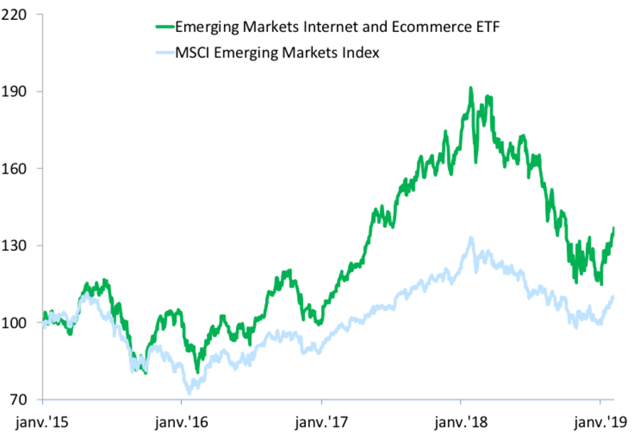 Vorteil der New Economy