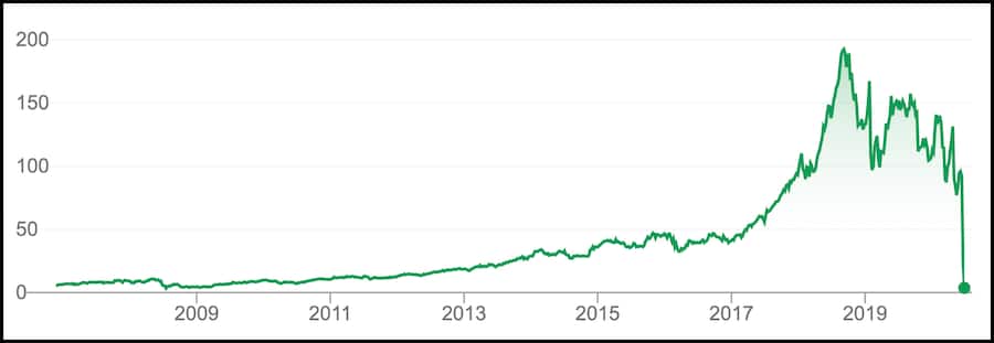 Wirecard Aktie 25 Juni 2020