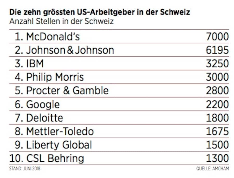 zehn_groesste_arbeitgeber